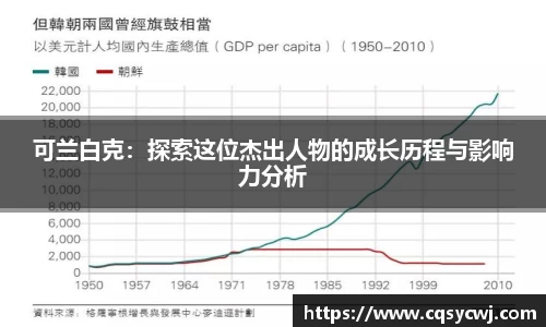 可兰白克：探索这位杰出人物的成长历程与影响力分析