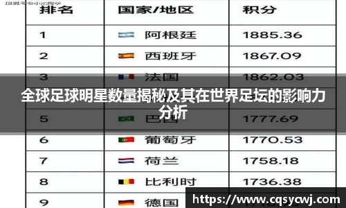 全球足球明星数量揭秘及其在世界足坛的影响力分析